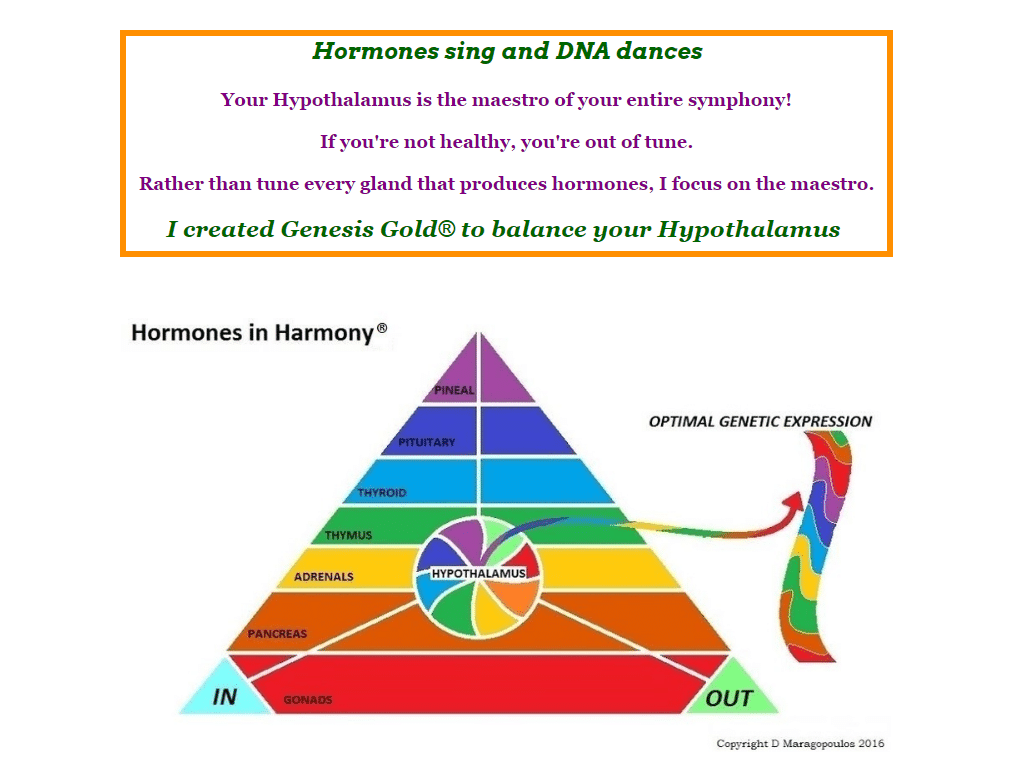 Balance Your Hormones - Genesis Gold